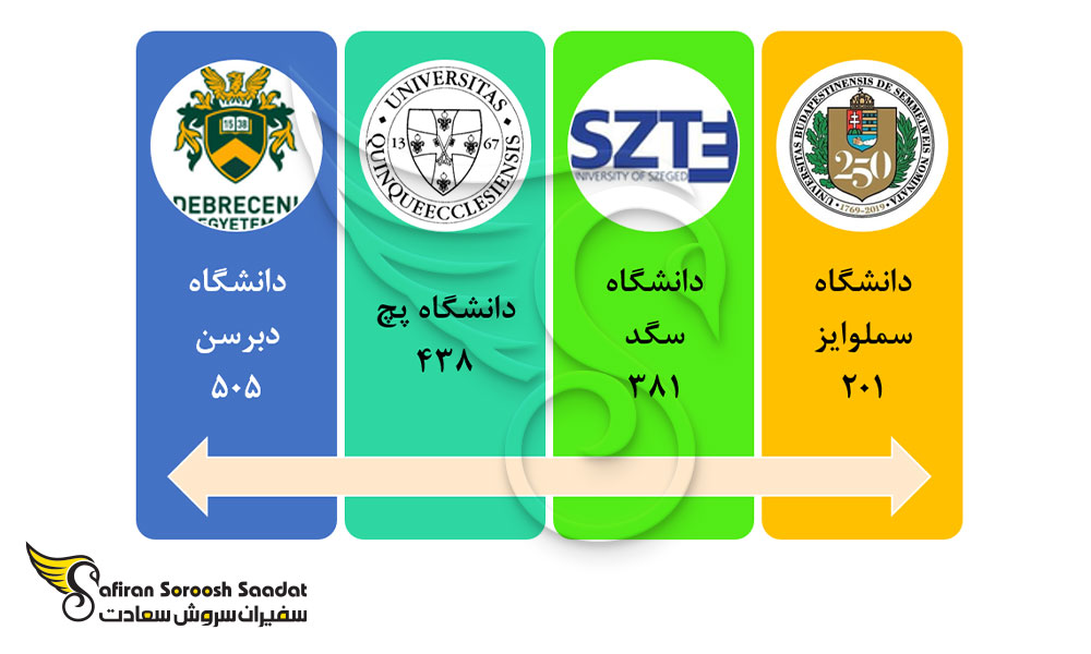 برترین دانشگاه ها جهت تحصیل رشته جراحی زنان و زایمان در مجارستان