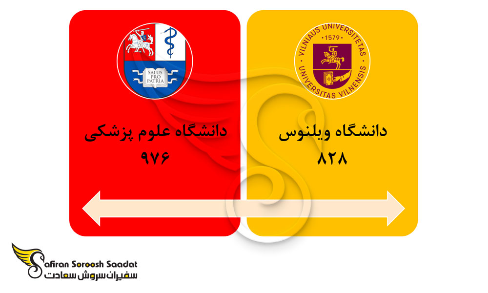 برترین دانشگاه ها جهت تحصیل رشته جراحی زنان و زایمان در لیتوانی