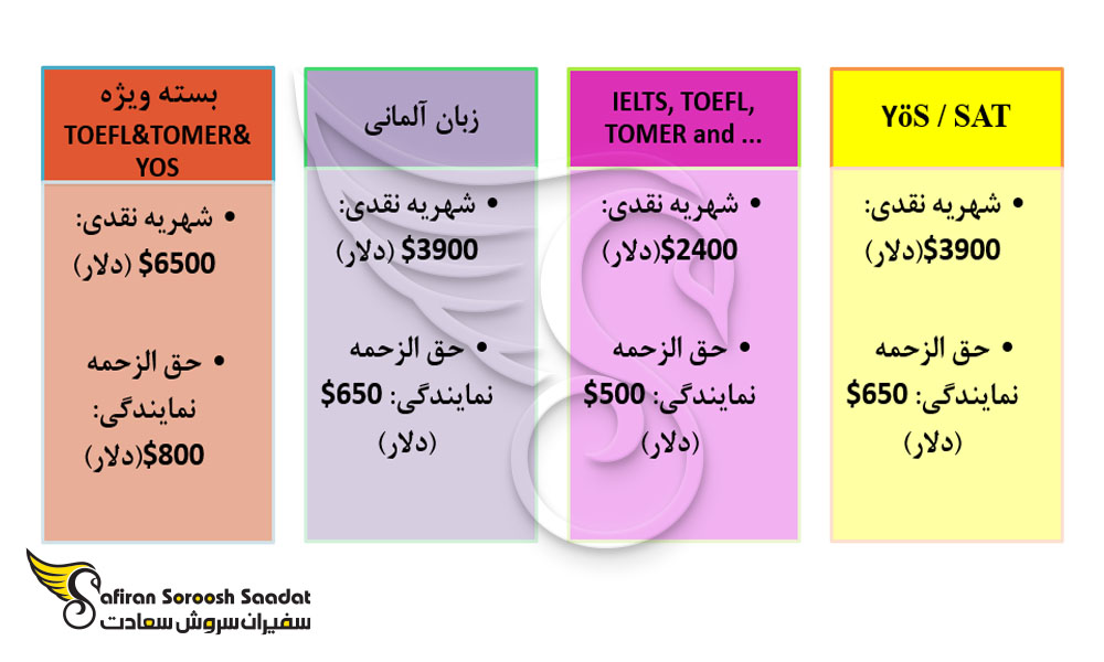 شهریه سالیانه کالج ittc شعبه آنکارا