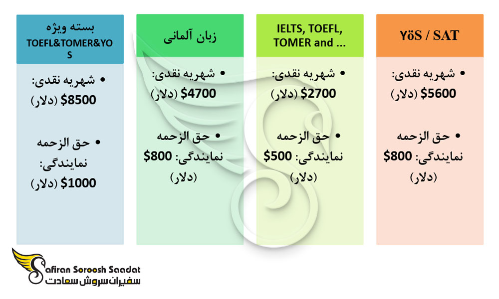 شهریه سالیانه کالج ittc شعبه استانبول
