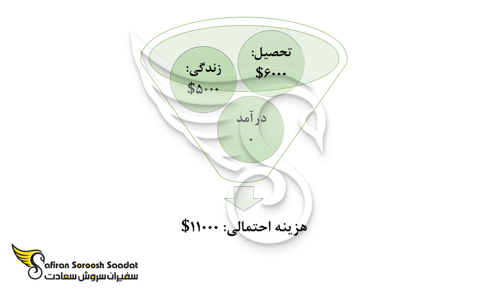 هزینه تحصیل رشته ارتودنسی و زندگی در دومینیکا