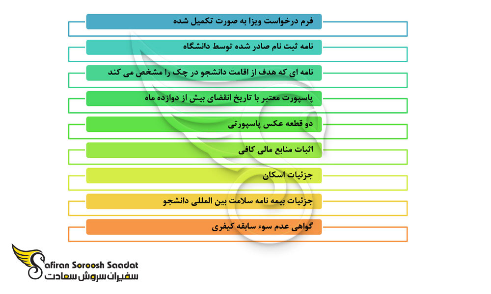 مدارک مورد نیاز کنسولگری جمهوری چک برای ویزای تحصیلی