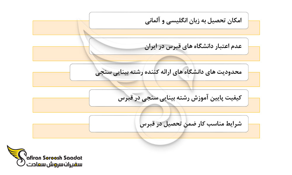 مهمترین نکات درباره تحصیل در رشته بینایی سنجی در قبرس