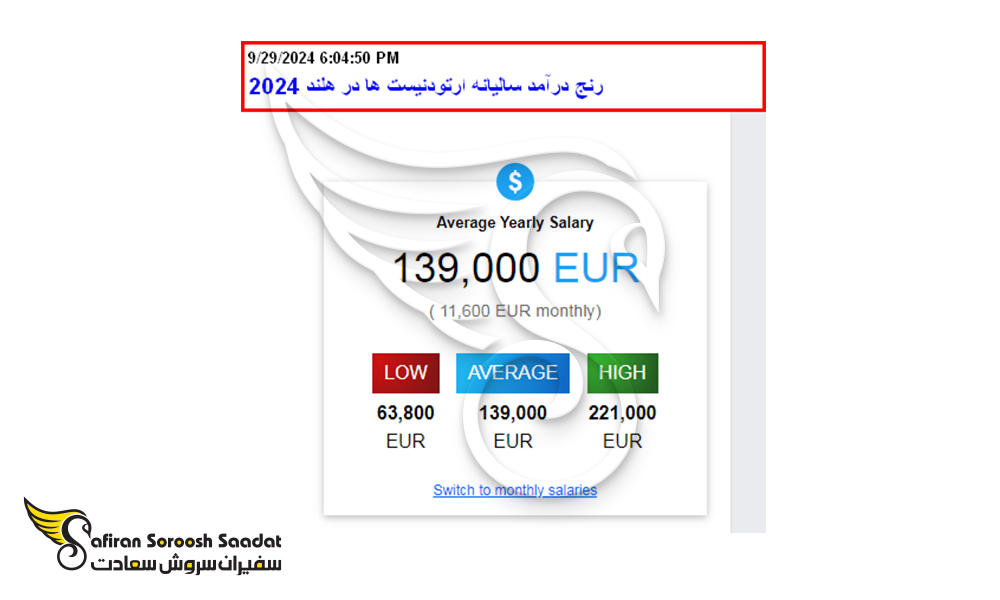 درآمد ارتودنتیست ها در هلند