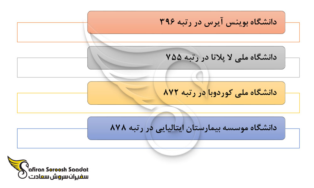 معرفی دانشگاه های برتر رشته آسیب شناسی در آرژانتین