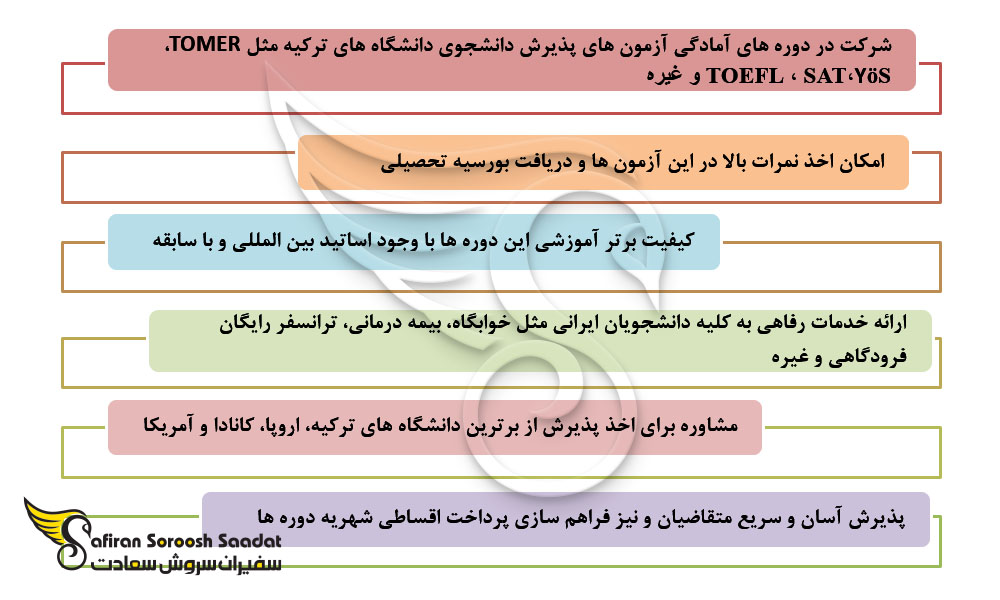 خدمات کالج ittc ترکیه
