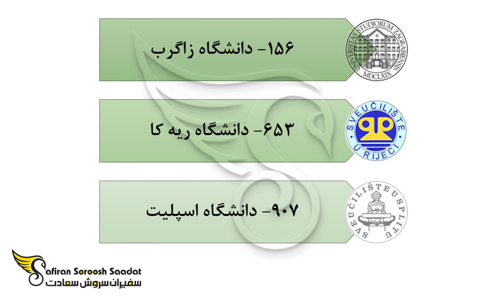 دانشگاه های معتبر برای تحصیل رشته ارتودنسی در کرواسی