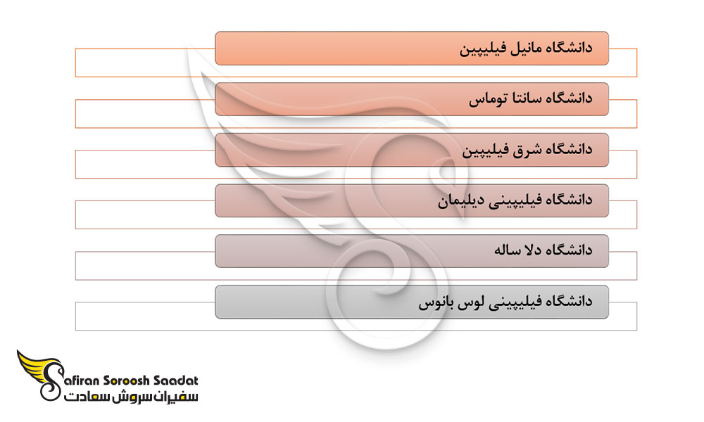 برخی از مهم ترین دانشگاه های فیلیپین برای تحصیل در رشته ارتودنسی