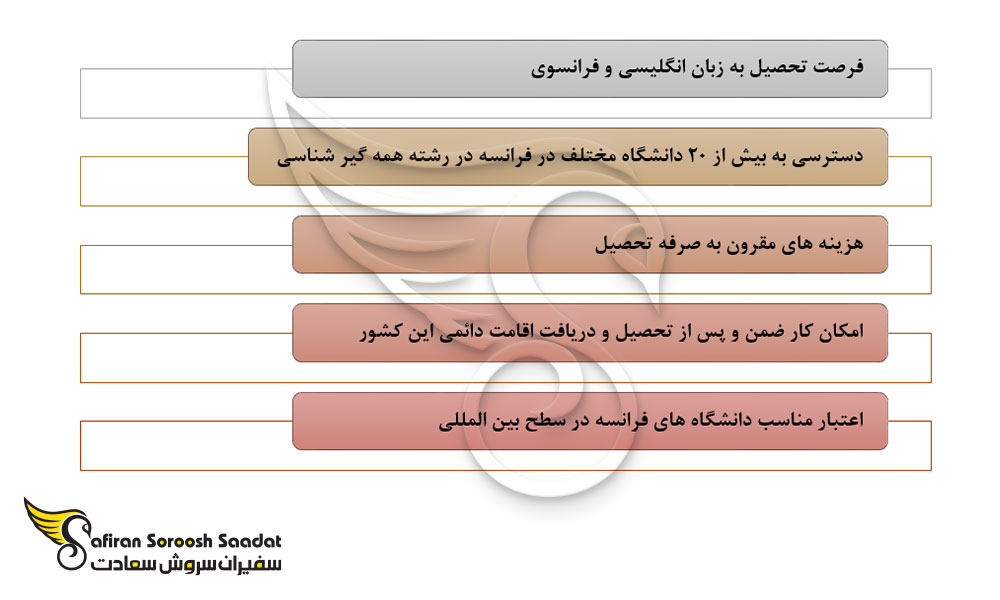 نکات تحصیل رشته همه گیرشناسی در فرانسه