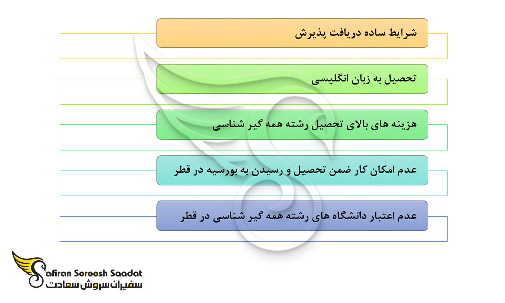 نکات تحصیل رشته همه گیرشناسی در قطر