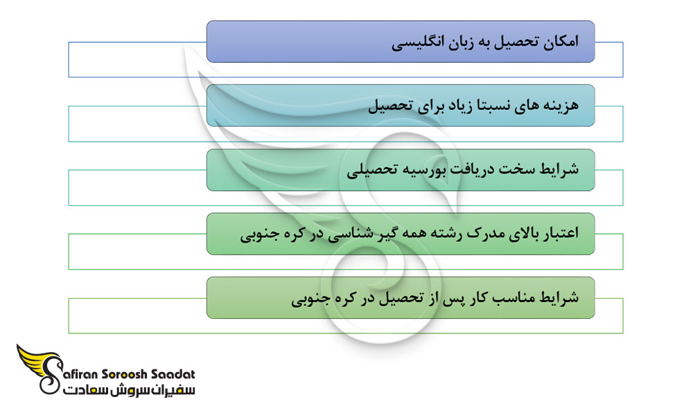 نکات تحصیل رشته همه گیرشناسی در کره جنوبی