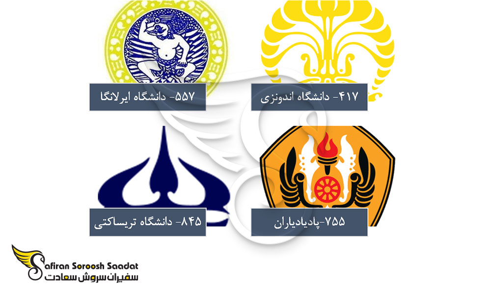 بهترین دانشگاه های رشته ارتودنسی در اندونزی