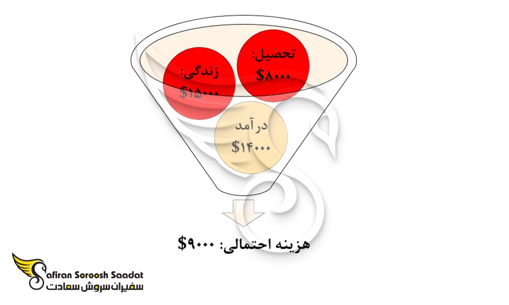 هزینه یک سال زندگی در ژاپن به عنوان دانشجوی رشته همه گیرشناسی