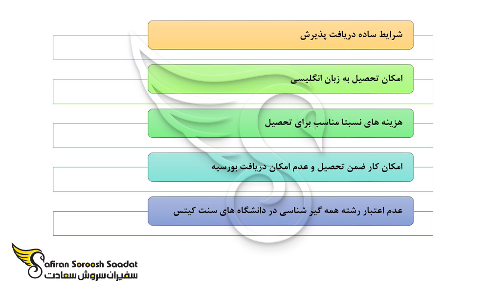 اساسی ترین نکات تحصیل رشته همه گیر شناسی در سنت کیتس