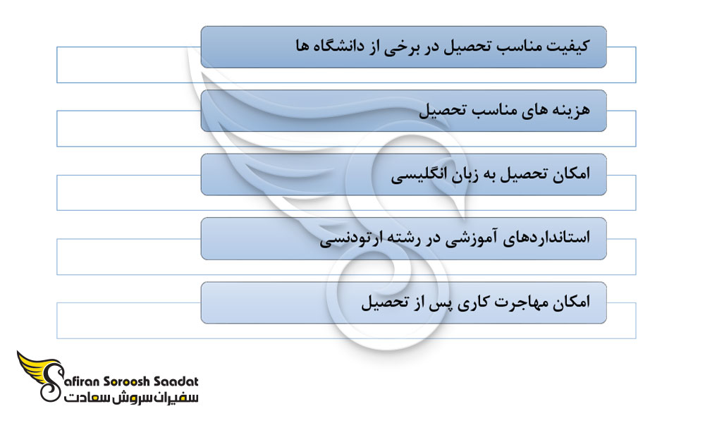 مهمترین امتیازات تحصیل رشته ارتودنسی در آفریقای جنوبی