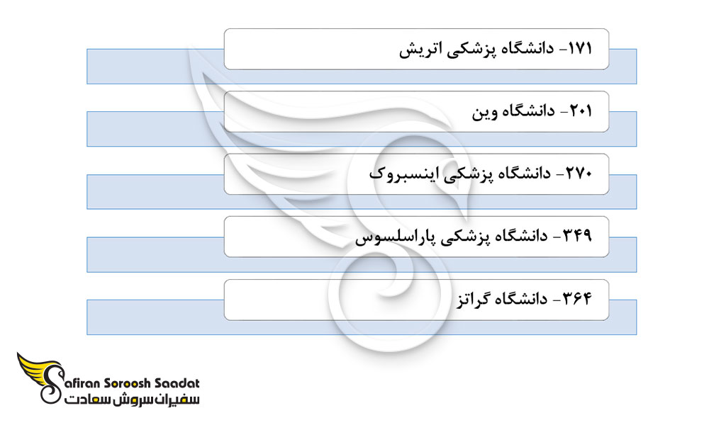 مهم ترین دانشگاه های اتریش برای تحصیل در رشته ارتودنسی