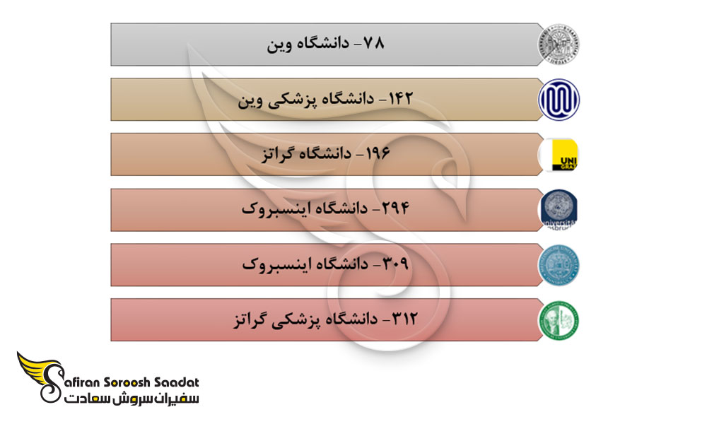 مهم ترین دانشگاه های اتریش برای تحصیل در رشته آسیب شناسی