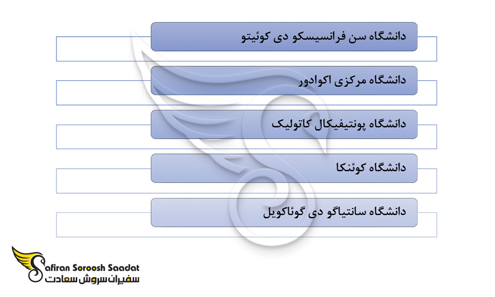 مهم ترین دانشگاه های ارائه کننده رشته ارتودنسی در اکوادور