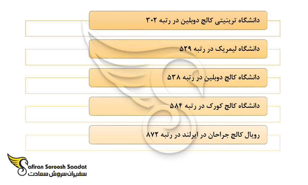 مهم ترین دانشگاه های رشته ارتودنسی در ایرلند