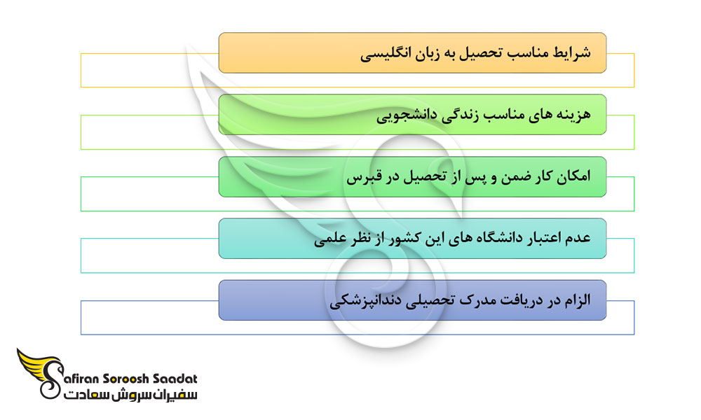 مهم ترین نکات در رابطه با تحصیل رشته ارتودنسی در قبرس