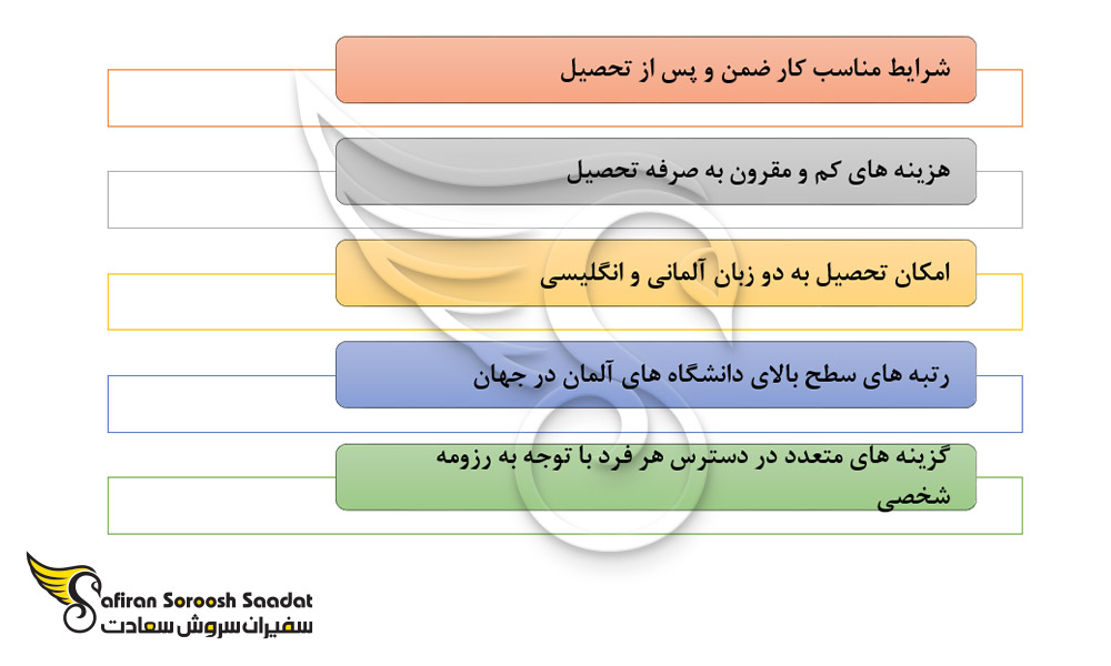 مهم ترین دلایل انتخاب رشته همه گیر شناسی در آلمان