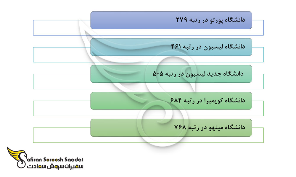 مهم ترین دانشگاه های پرتغال برای تحصیل در رشته همه گیرشناسی