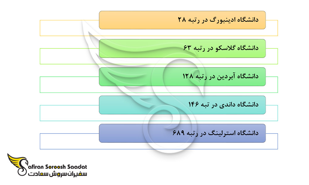 مهمترین دانشگاه های اسکاتلند برای رشته همه گیرشناسی