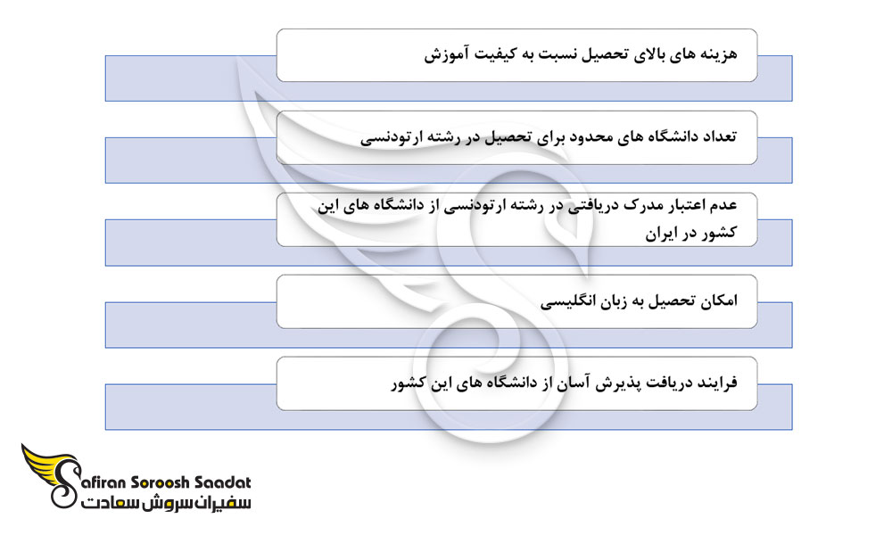 نکات تحصیل رشته ارتودنسی در آذربایجان