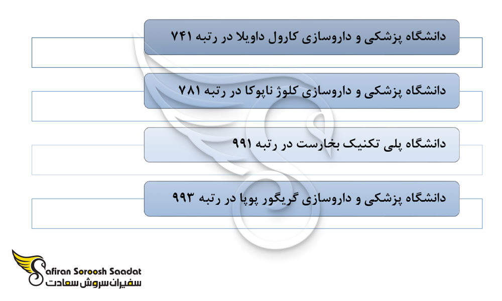 برترین دانشگاه های رشته ارتودنسی در رومانی