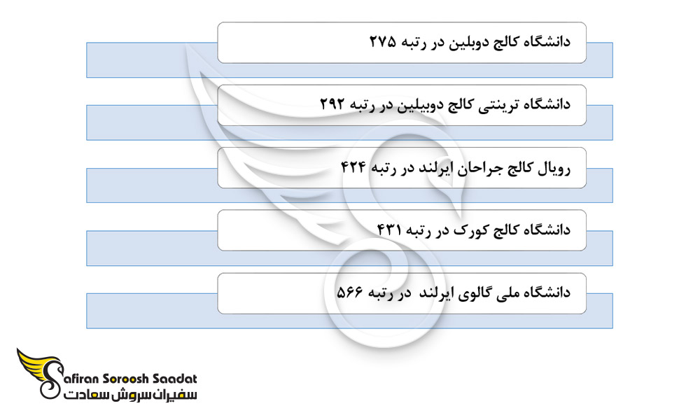 برترین دانشگاه ها جهت تحصیل رشته همه گیرشناسی در ایرلند
