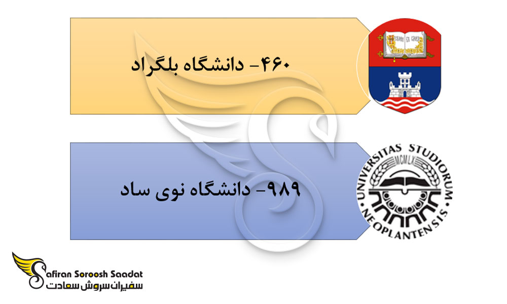 برترین دانشگاه ها جهت تحصیل رشته همه گیرشناسی در صربستان