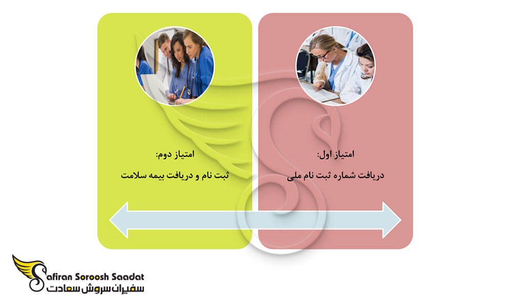 امتیازات قبولی در رشته جراحی پلاستیک در بلژیک