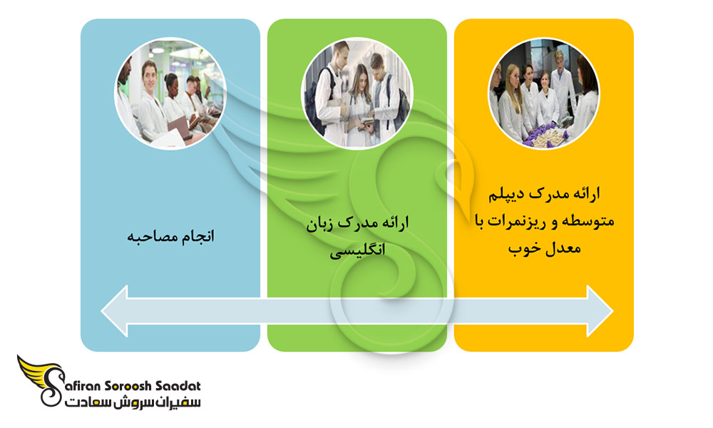 پذیرش دانشجوی رشته تخصص اطفال در آفریقای جنوبی