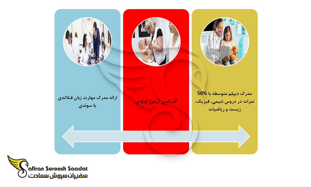 پذیرش دانشجوی رشته تخصص اطفال در فنلاند