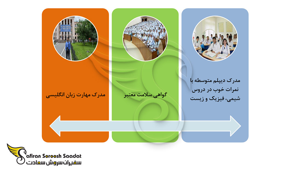 شرایط پذیرش در دوره لیسانس پزشکی اطفال در اوکراین