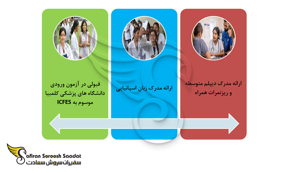 شرایط اخذ پذیرش دانشجویان رشته تخصص اطفال در گرجستان