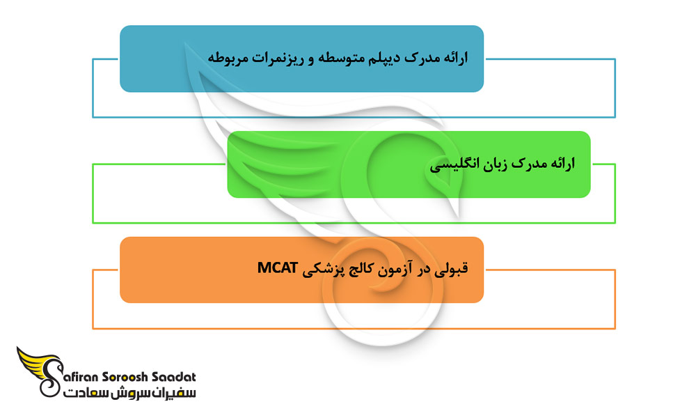 شرایط اخذ پذیرش دوره های پزشکی در فیلیپین