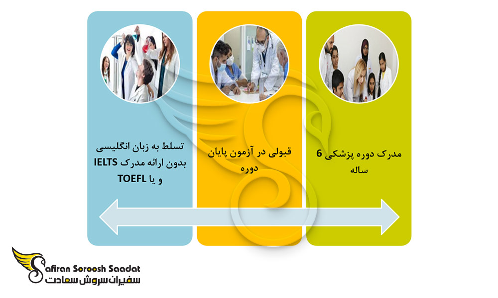 شروط پذیرش دانشجوی رشته تخصص اطفال در ارمنستان
