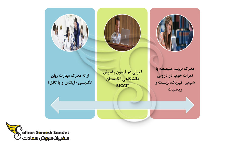 شرایط پذیرش دانشجوی رشته تخصص اطفال در اسکاتلند