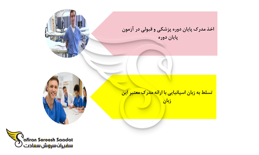 شرایط پذیرش دانشجوی رشته تخصص اطفال در اروگوئه
