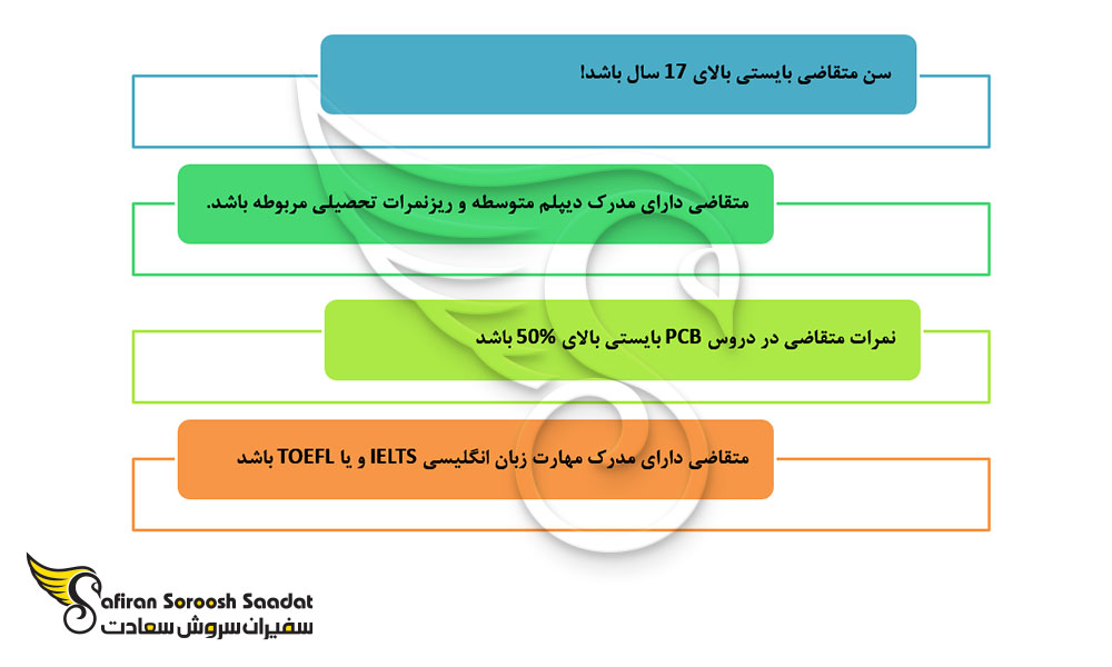 شرایط پذیرش دانشجوی رشته جراحی پلاستیک در دانمارک