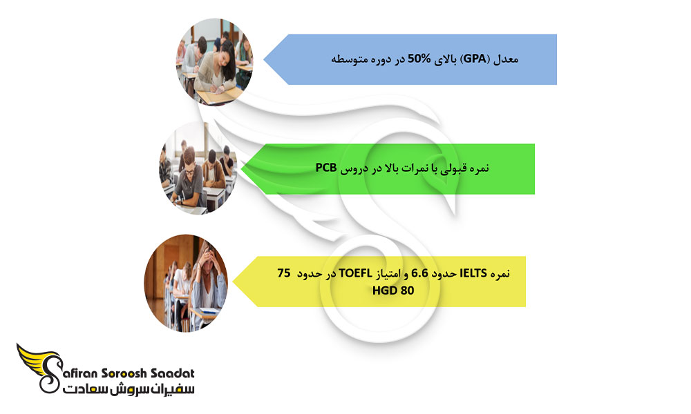 شرایط پذیرش دانشجوی رشته جراحی پلاستیک در چک