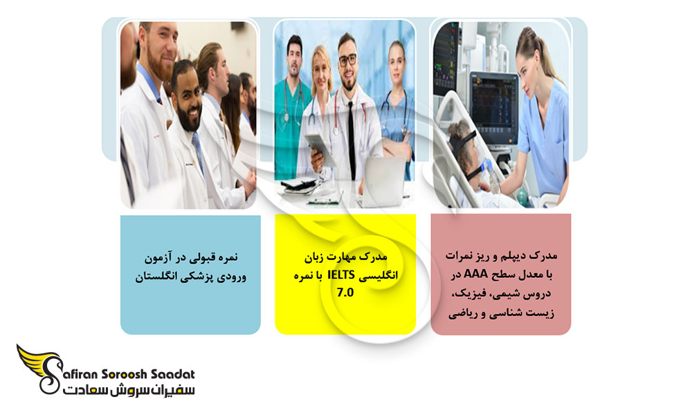 شرایط پذیرش دانشجوی رشته جراحی پلاستیک در انگلستان
