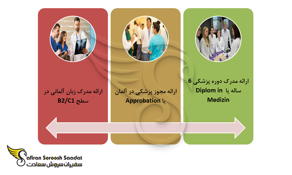شرایط پذیرش دانشجوی رشته تخصص اطفال در آلمان