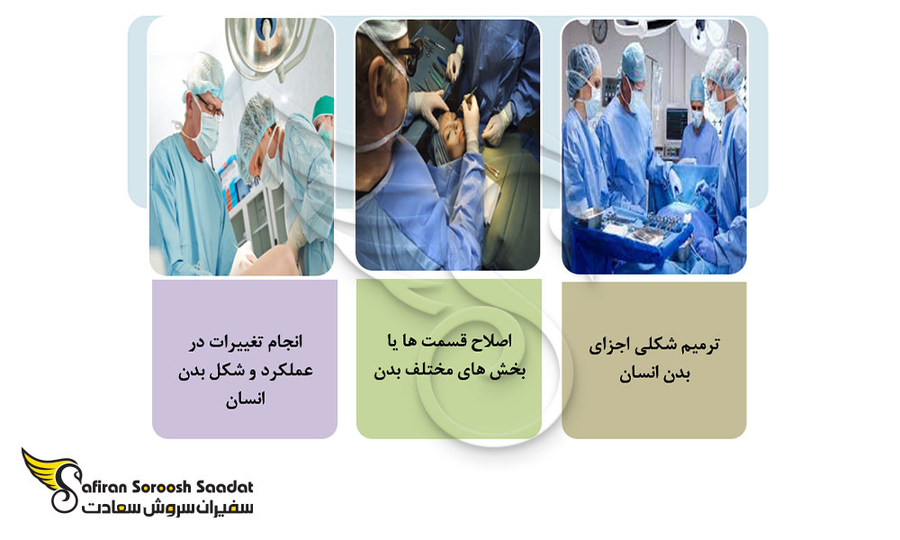 اعمال قابل اجرا در رشته جراحی پلاستیک در اکوادور