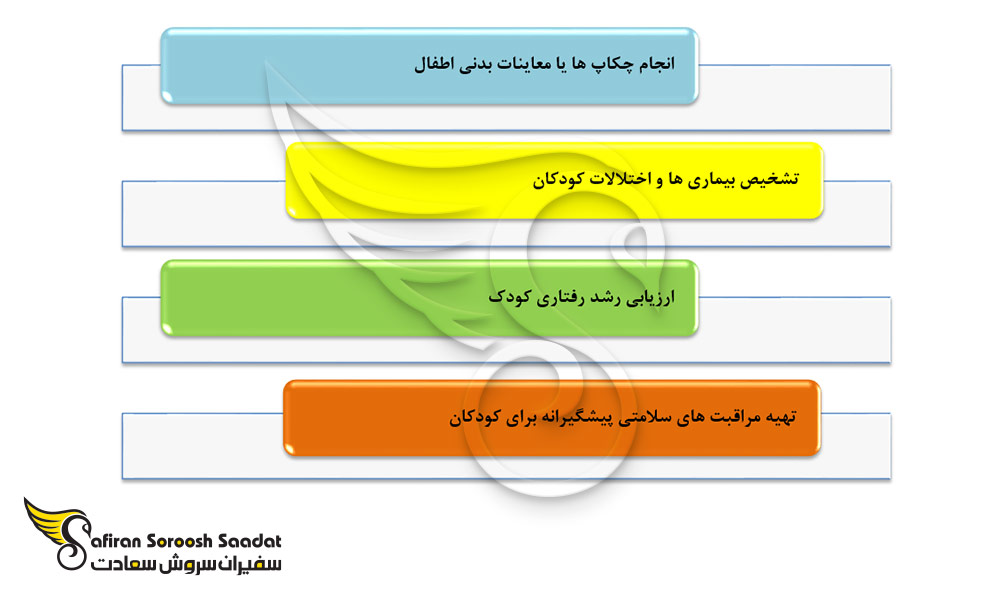 برنامه رزیدنسی اطفال در کانادا
