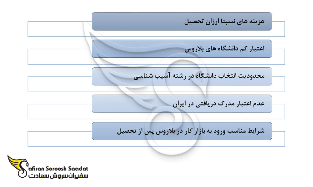 شرایط تحصیل رشته آسیب شناسی در بلاروس