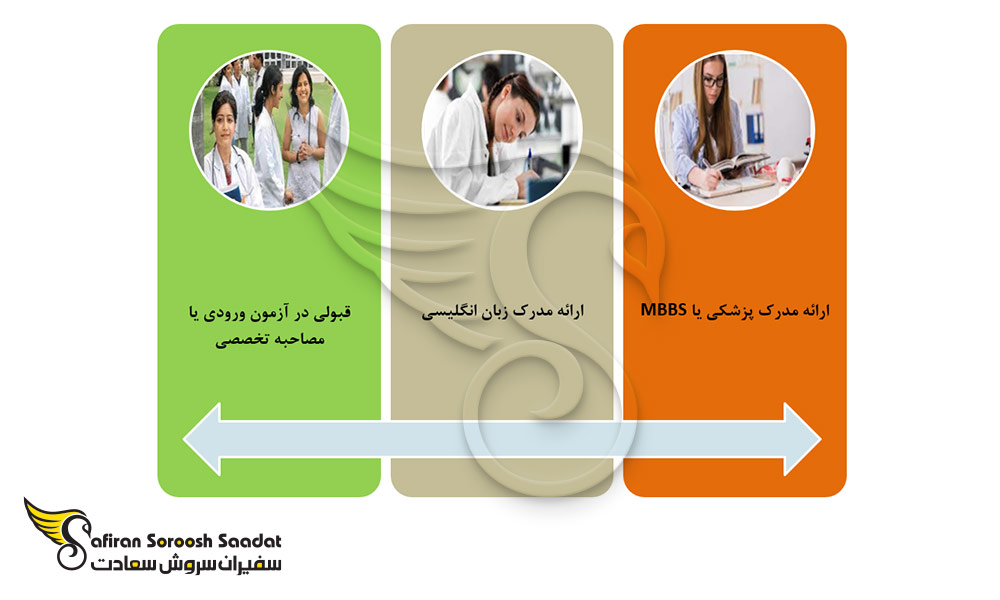 شرایط تحصیل رشته تخصص اطفال در کلمبیا