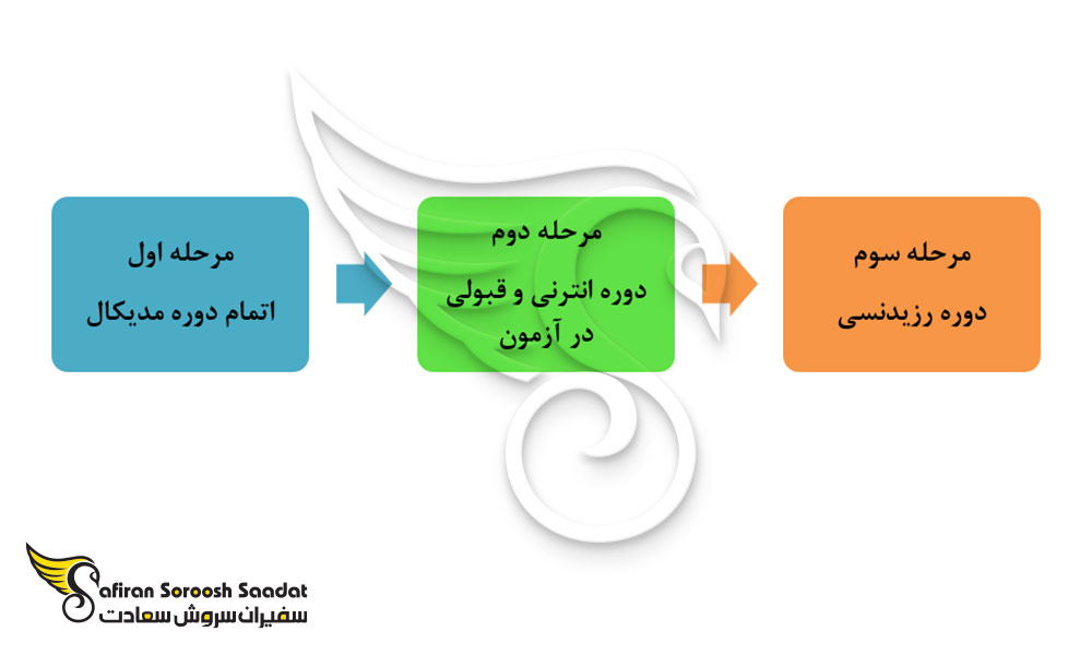 شرایط تحصیل رشته تخصص اطفال در فنلاند