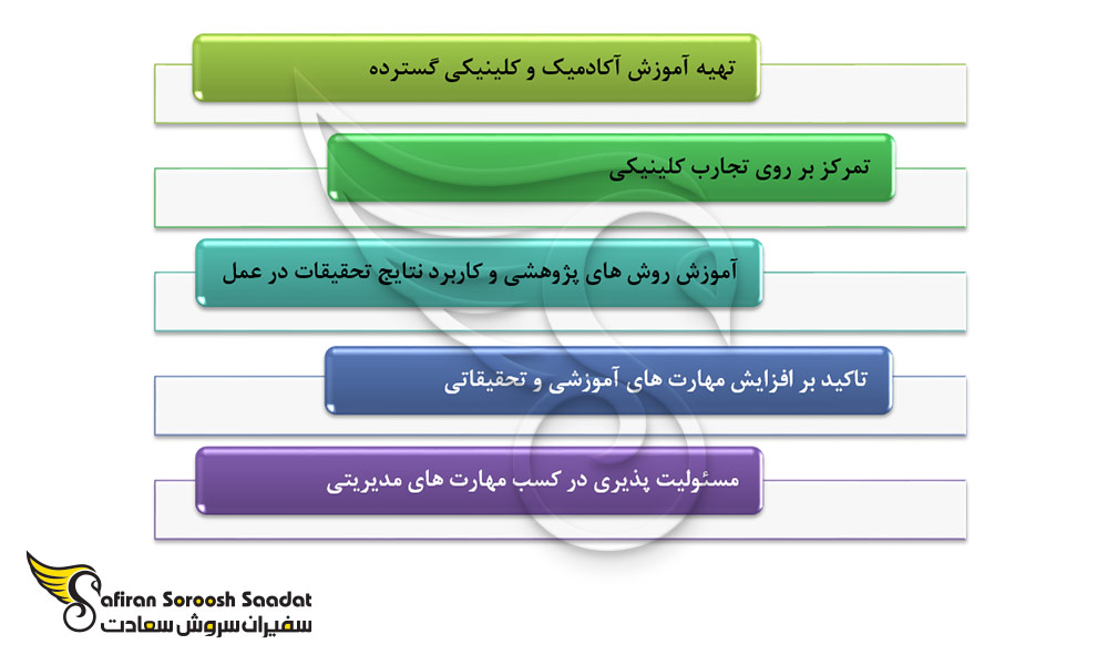 شرایط تحصیل رشته تخصص اطفال در کویت